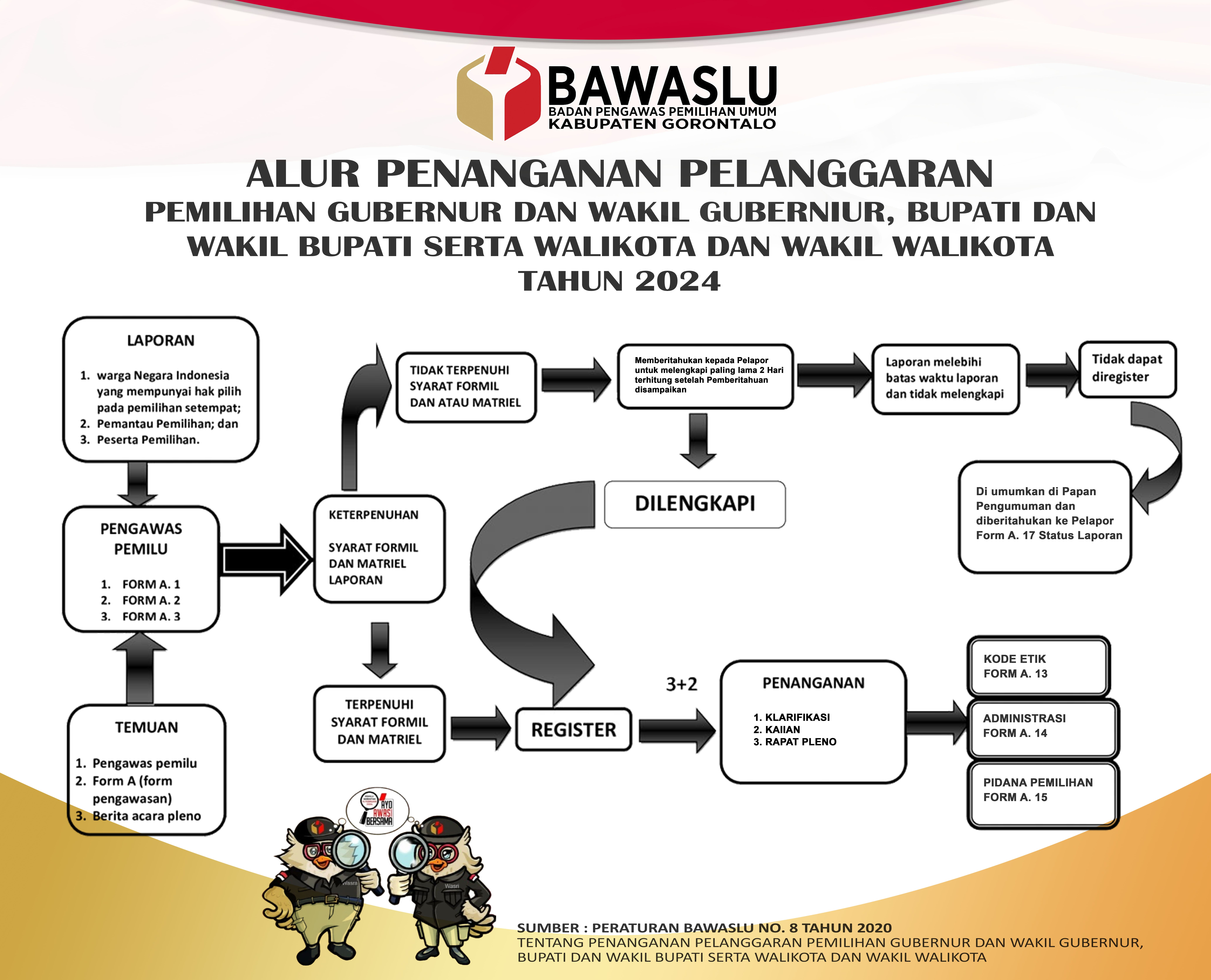 alur penanganan pelanggaran pemilihan